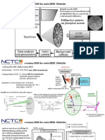 EBSD Information 2562 PDF