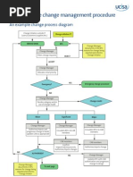 Download ITIL Example Change Management Procedure by kevin lodge SN47345147 doc pdf