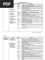 Analisis Soalan STPM Tamadun Islam