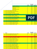 # Learner Gender Date of First Attendance Status: Enrolment