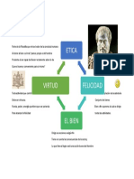 Mapa Mental Aristoteles