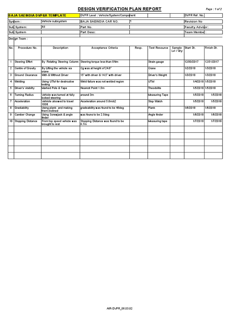 BAJA SAEINDIA DVP&R Report Summary | PDF | Land Vehicles | Motor Vehicle