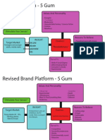 Brand Platforms PDF