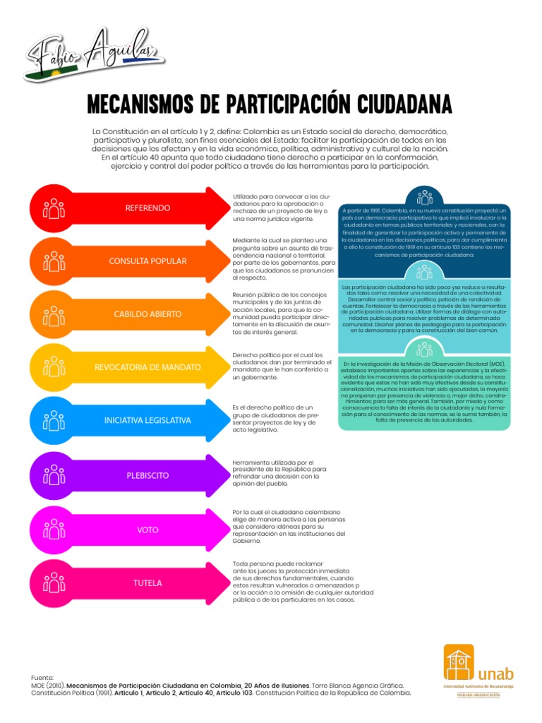 Mecanismos De Participacin Ciudadana En Colombia 686x386