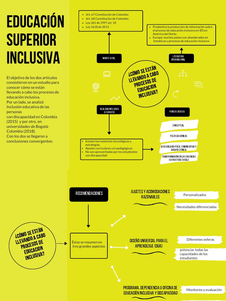 Educación Inclusiva en Universidades de Colombia | PDF | Invalidez ...