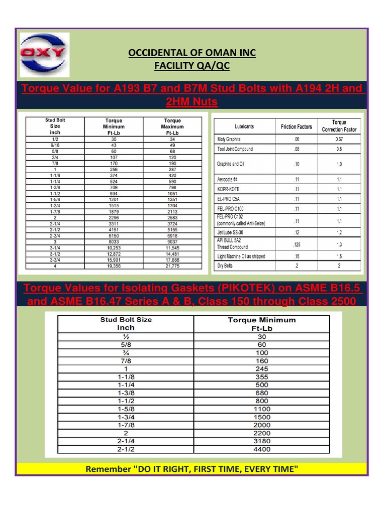 Stud Bolts Torque PDF PDF