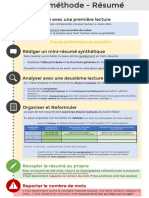 Fiche Méthode - Résumé Ou Contraction de Texte