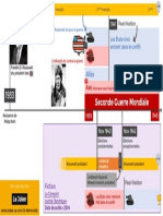 Le Complot Contre L'amérique - Fiche Schématique Du Contexte Historique PDF