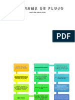 Diagrama de Flujo Isabel Valbuena