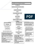 Mapa Conceptual NIC 18