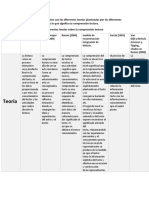 Cuadro comparativo con las diferentes teorís comunicacion.docx