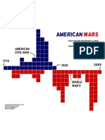 Week #27 - American Wars