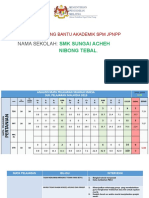 Template Dialog Prestasi Pertanian