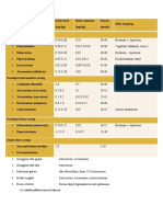 Dosis Awal (MG/KG) Dosis Rumatan (MG/KG) Durasi (Menit) Efek Samping