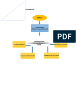 Flujograma de Proceso Productivo