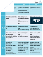 Cuadro Sincrónico PDF