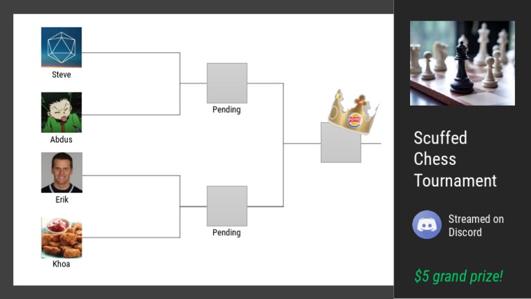 Scuffed Chess Tournament: $5 Grand Prize! | PDF