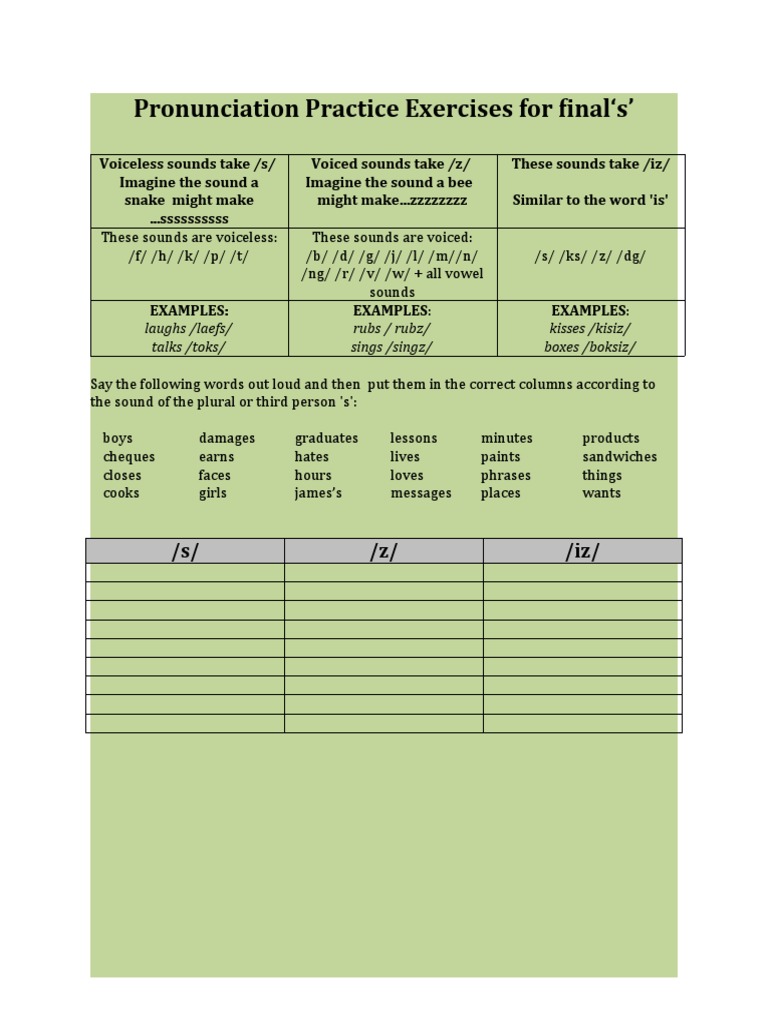 Final 'S' Pronunciation Exercises | PDF | Languages | Language Arts ...