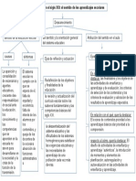 Mapa Conceptual