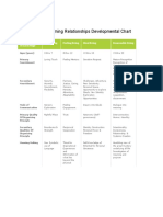 Natural Learning Relationships Developmental Chart