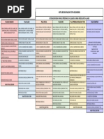 Cotizacion Boda 20 Pax