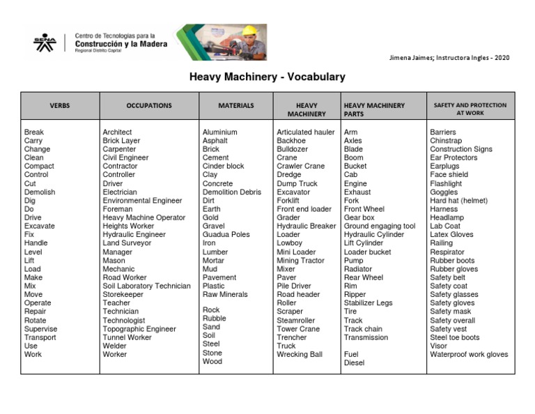 Heavy Machinery Vocabulary Guide | PDF | Loader (Equipment) | Vehicles