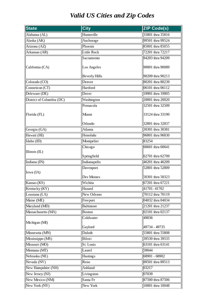 Valid US Cities Zip Codes PDF Zip Code Sports