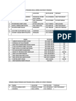 Senarai Nama Pemain MSSJ 2020