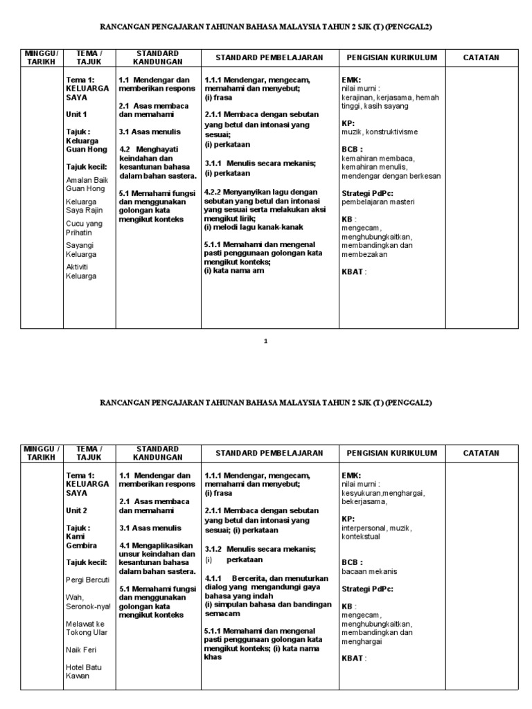 Rpt Bm Thn 2 Sjkt Pdf