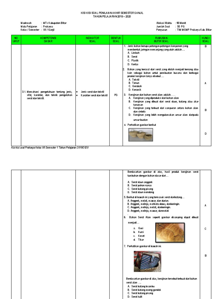 Kisi Kisi Soal Prakarya Kelas 7 Smt Ganjil