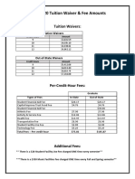 Waiver and Fee Amounts 19-20