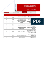 Mantenimiento de La Calidad