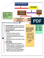 Mapa Conceptual PDF