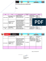 PLAN SEMANAL ARTE Y CULTURA Prof. Natalí López Serón. 27 Al 30 de Abril