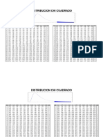 Tablas Distribuciones Chi, t-student, F