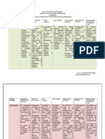 Cuadro Comparativo de Las Teorias