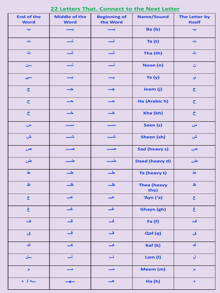 Arabic Letters Chart PDF Notation