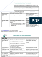 FactorsAffectingResults.pdf