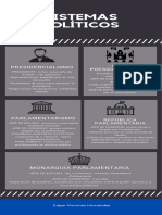 Sistemas Políticos PDF