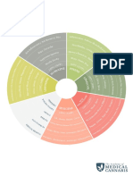Terpene Wheel PDF