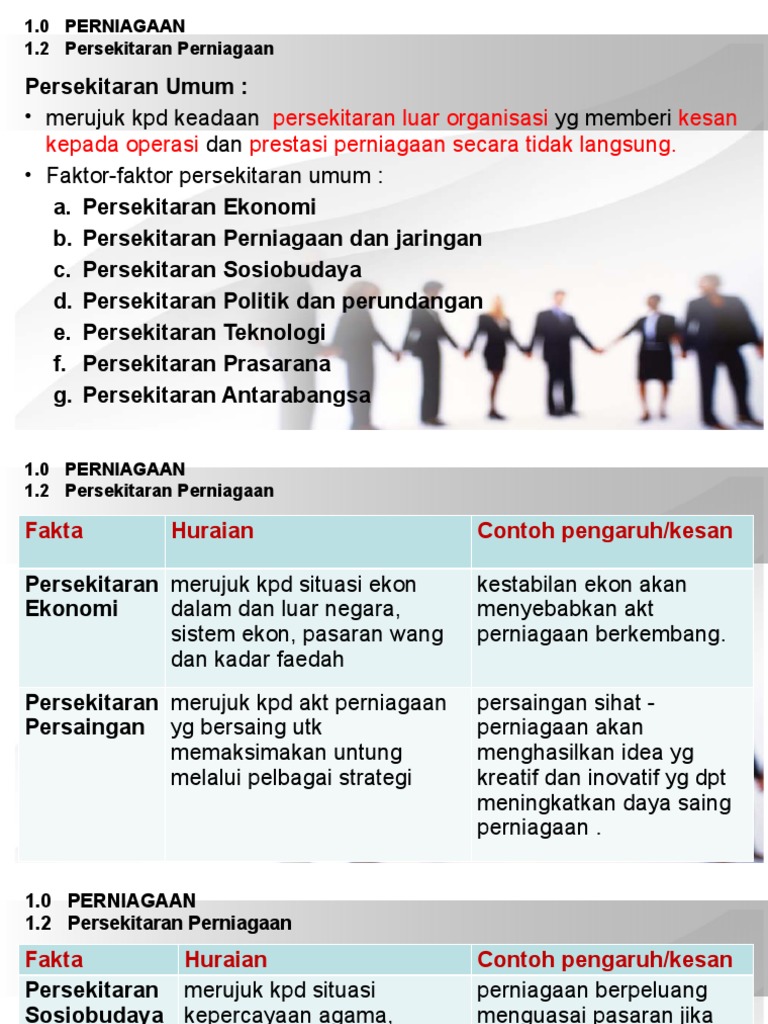 Nota Persekitaran Perniagaan Pdf