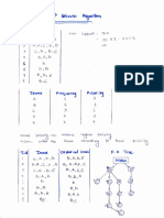 FP Growth