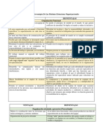 Ventajas Y Desventajas de Las Distintas Estructuras Organizacionales