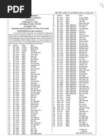 List of Army Candidates To Parliament-English