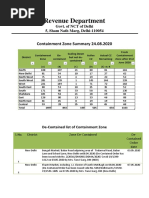 Delhi Containment Zones