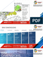 BIM Implementation Best Practice Part 2