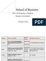 Module 5 Part2-Business Accountancy