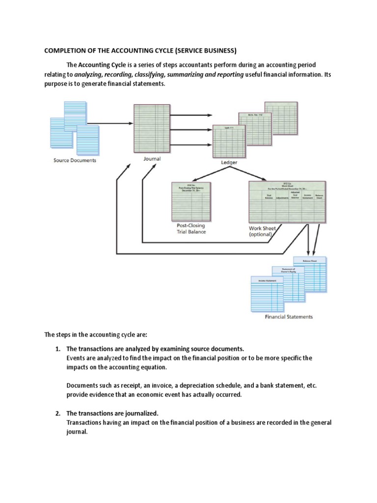 Completing the Accounting Cycle for Services | PDF | Debits And Credits ...