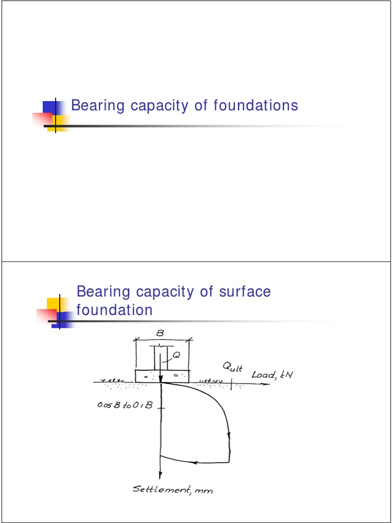 Bearing Capacity of Foundations PDF | PDF