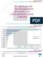 Bangalore Containment Zones